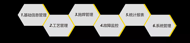 QG刮刮乐智能云平台