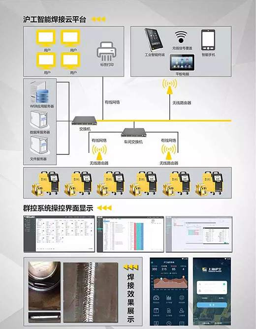 QG刮刮乐焊机群控系统构成